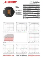 MUNDORF AMT19CM1.1-C Air Motion Transformer