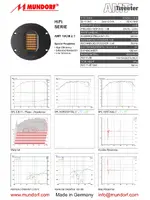 MUNDORF AMT19CM2.1-C Air Motion Transformer