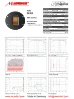 MUNDORF AMT21CM2.1-C Air Motion Transformer