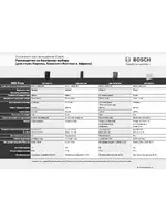 Bosch ARD-FPBEPxx-OC - BioEntry Plus with card reader EMEA