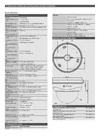Bosch Indoor Dome Camera