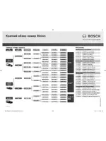 Bosch LTC 0355 Series Dinion Monochrome Cameras