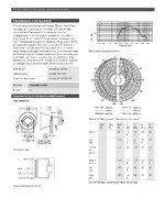 Bosch LBC 34xx