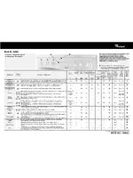 Whirlpool FL 5085