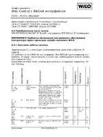 Wilo CC-System_Control c BACnet интерфейсом