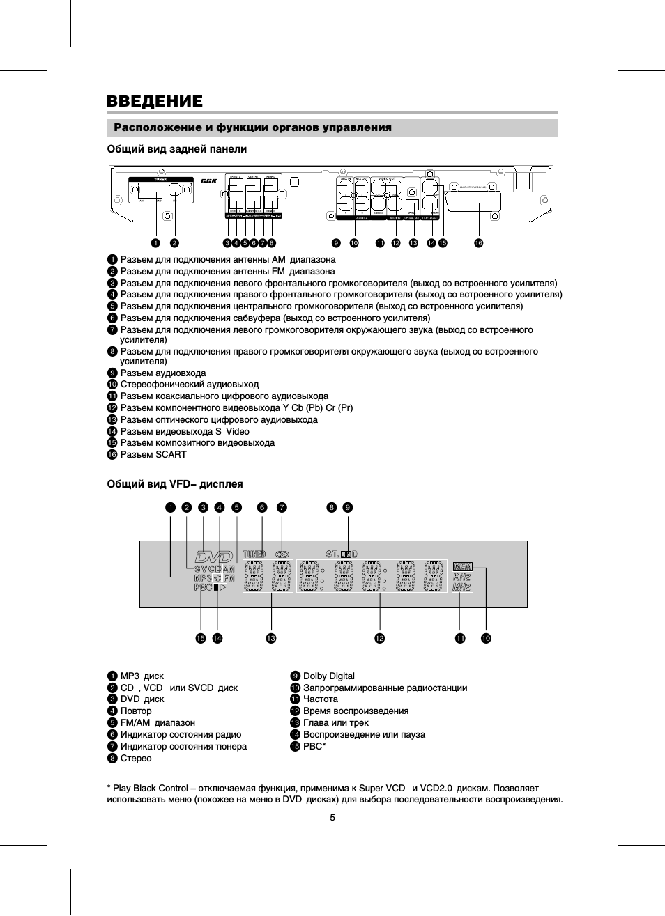 Страница 6