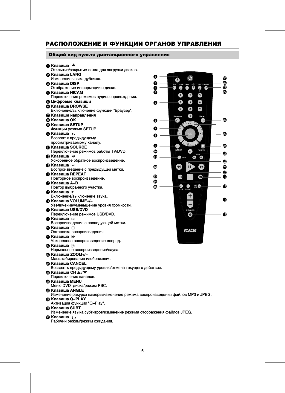 Страница 6