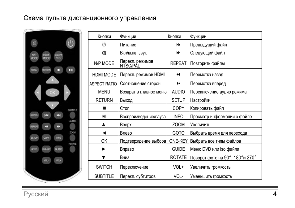 Страница 4