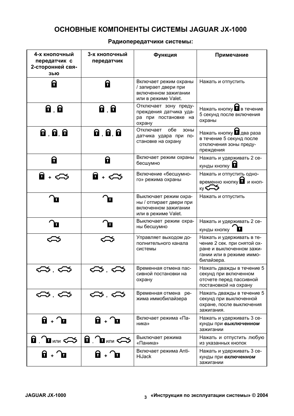Страница 3