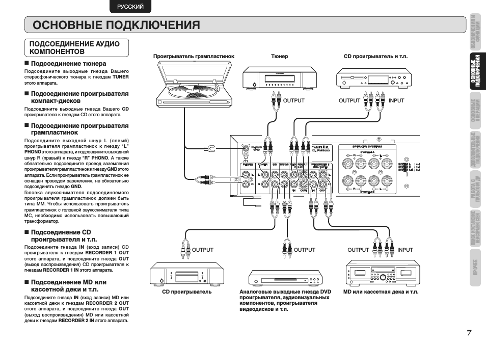 Страница 7