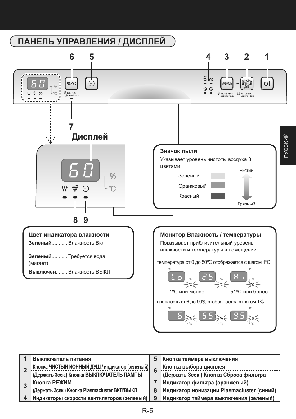 Страница 7