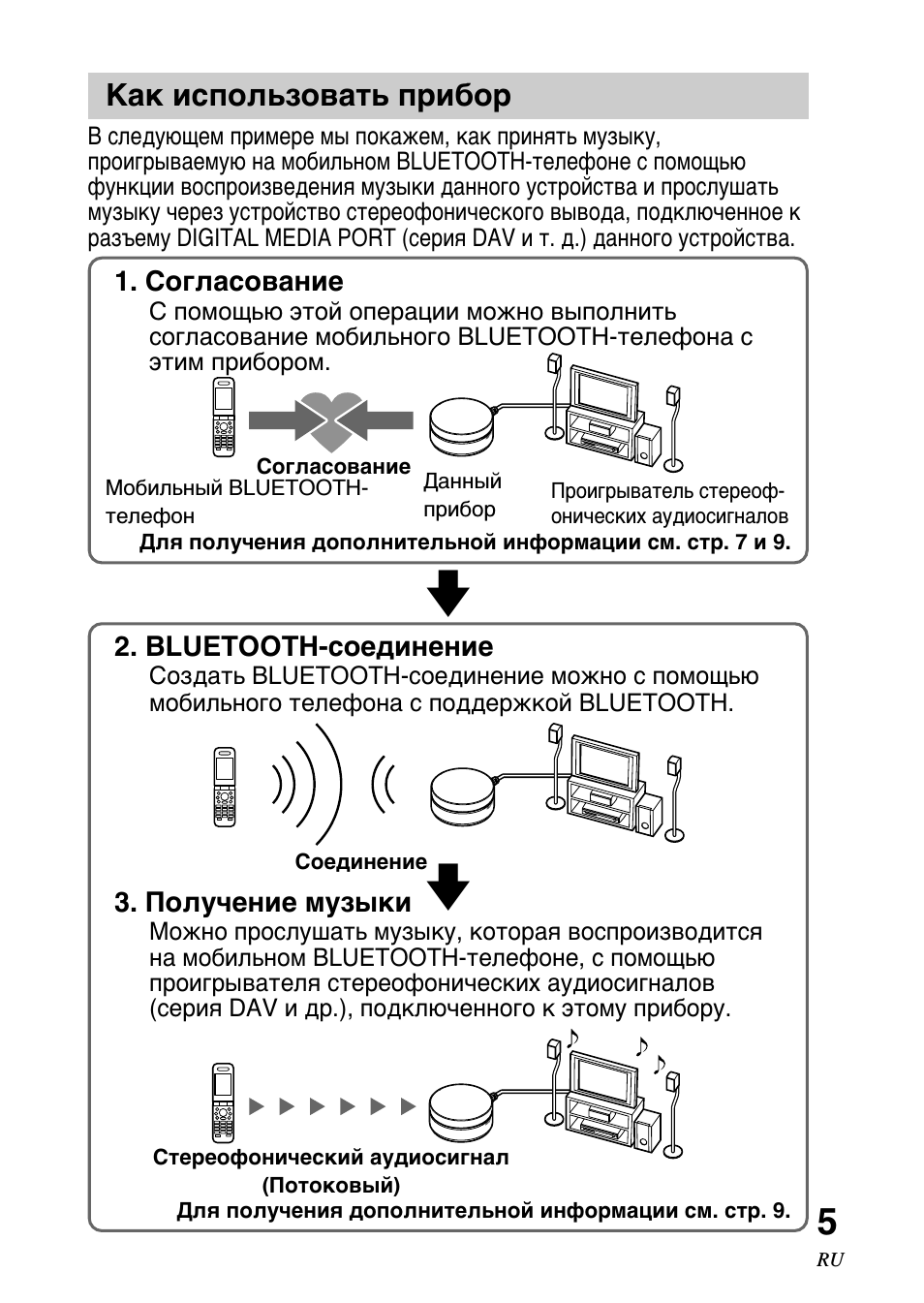 Страница 5