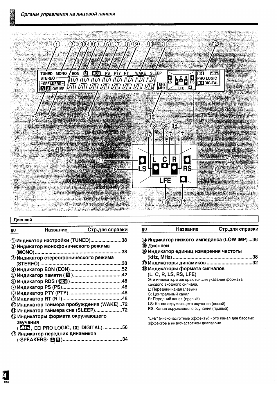 Страница 7